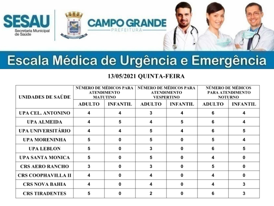 Confira a escala médica de plantão nas UPAs e CRSs em Campo Grande nesta quinta-feira