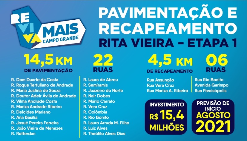 Prefeitura ratifica licitação para iniciar asfalto no Rita Vieira por R$ 15 milhões