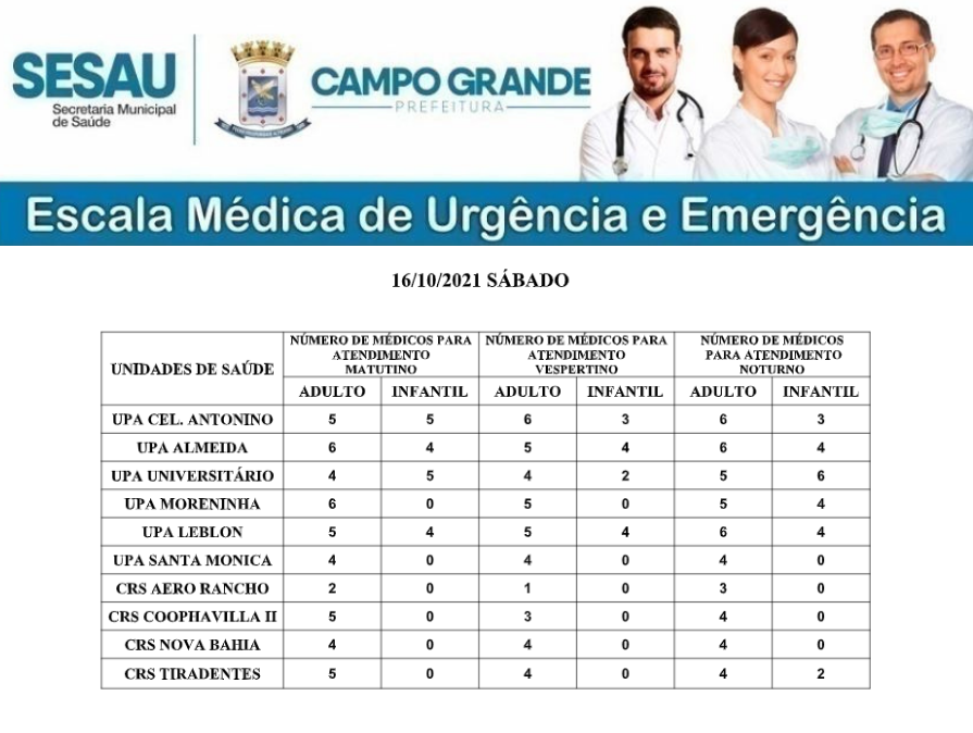 Confira a escala médica de plantão nas Upas e Crss em Campo Grande