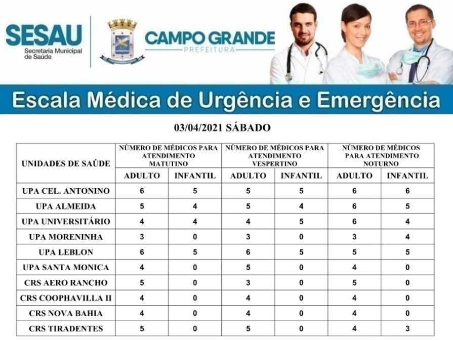 0304 escala medica - Confira a escala médica de UPAs e CRSs de Campo Grande neste sábado