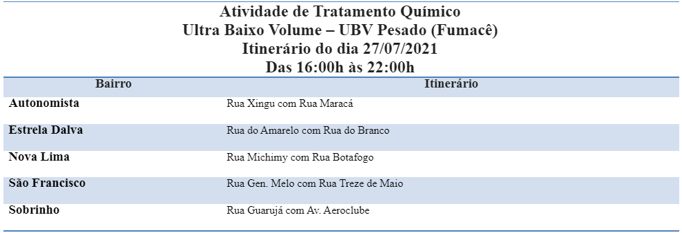 2707 1627393702 - Fumacê passa por cinco bairros de Campo Grande nesta terça-feira; confira a rota